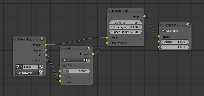 ../../../_images/compositing_nodes_filter_bilateral-blur_example-1.png