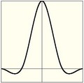 ../../../_images/render_blender-render_settings_antialiasing_oversampling-graph-catmullrom.jpg