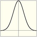../../../_images/render_blender-render_settings_antialiasing_oversampling-graph-gaussian.jpg