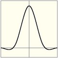 ../../../_images/render_blender-render_settings_antialiasing_oversampling-graph-mitchell-netravali.jpg