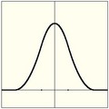 ../../../_images/render_blender-render_settings_antialiasing_oversampling-graph-quadratic.jpg